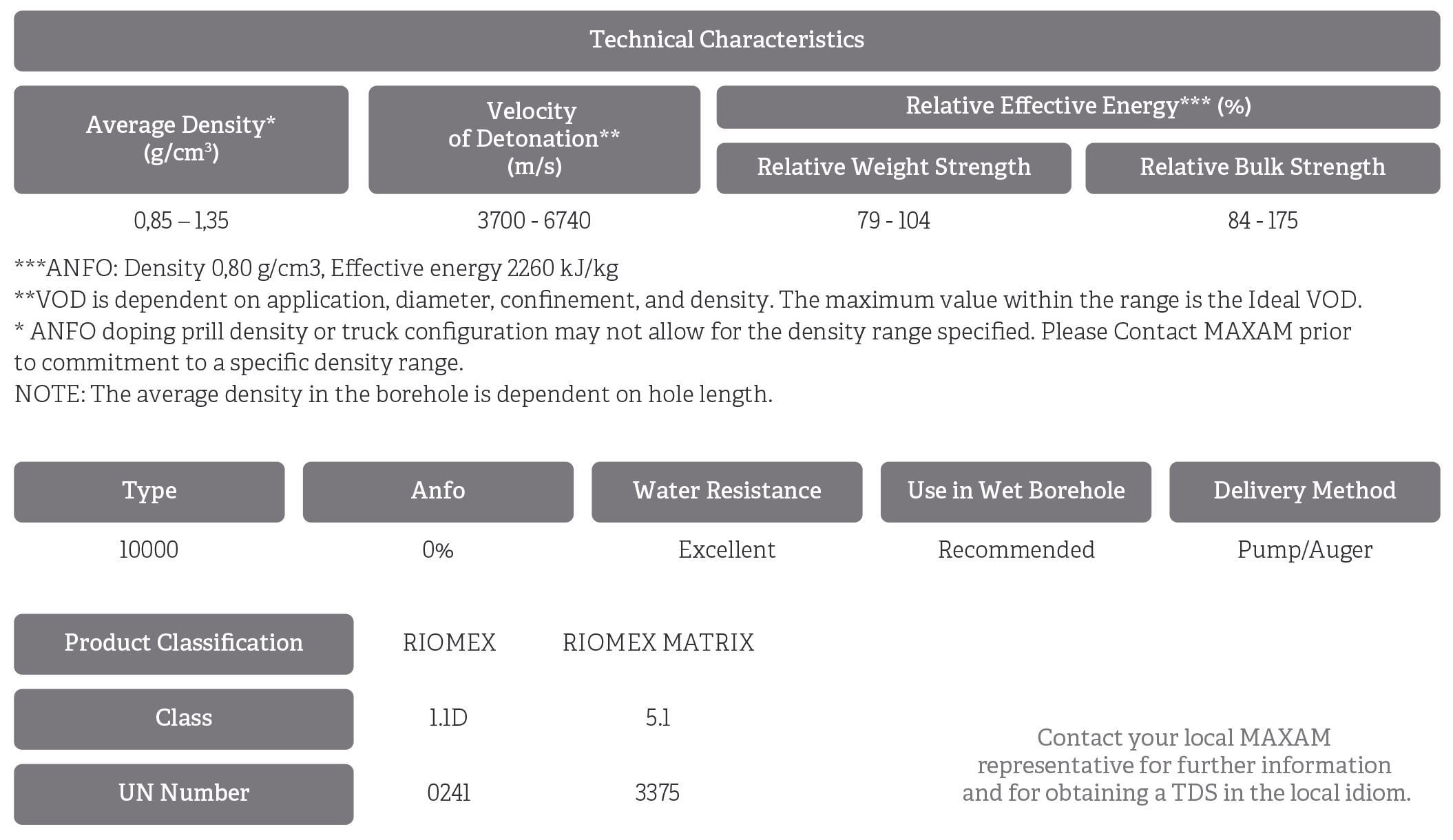 technical characteristics